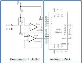 Gambar 4. Diagram Alir program modulator