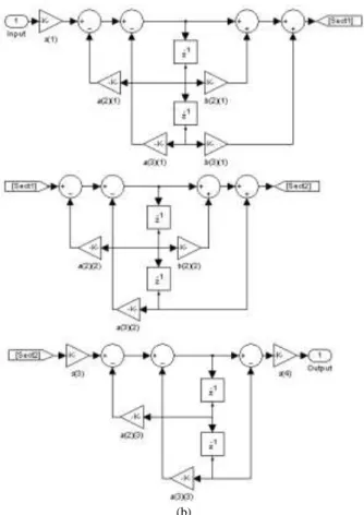 Gambar 3. Diagram Simulink ®  program  