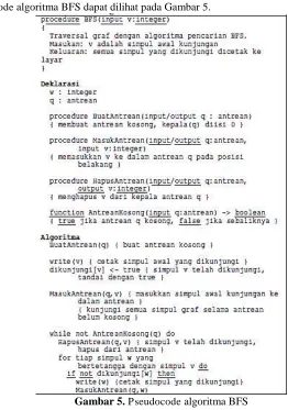 Gambar 5. Pseudocode algoritma BFS 
