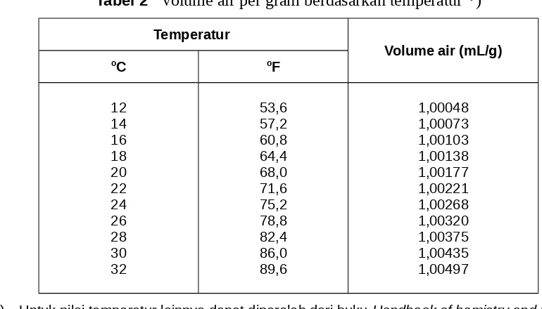 Tabel 1    Volume lubang uji minimum berdasarkan ukuran 
