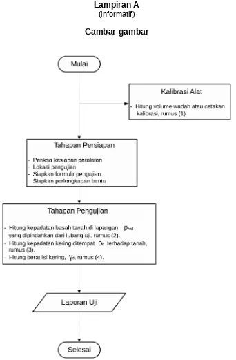 Gambar-gambar