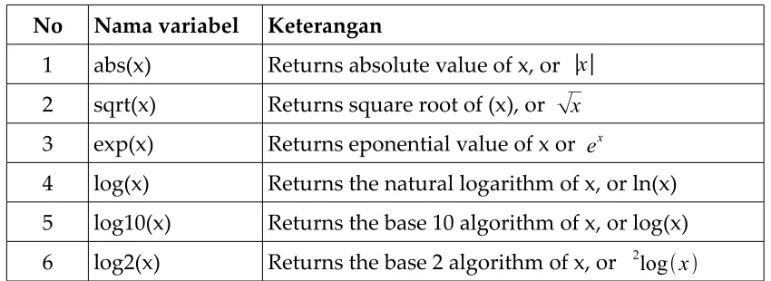 Table 2.2 Essential Matlab Functions