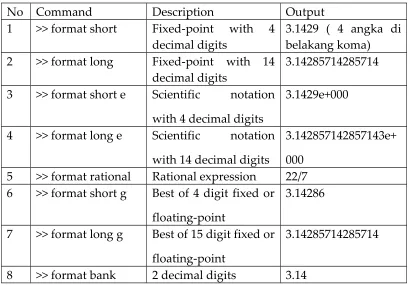 Table 2.1 Numbering Format