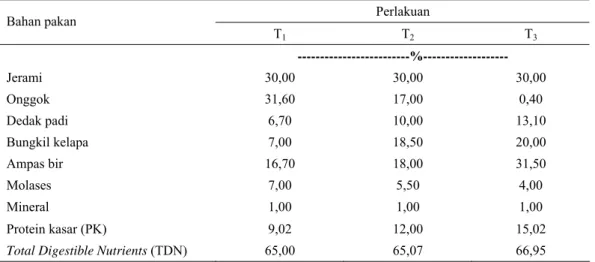 Tabel 1. Komposisi bahan pakan   Perlakuan  Bahan pakan  T 1 T 2 T 3  -------------------------%-------------------  Jerami   30,00  30,00  30,00  Onggok 31,60  17,00  0,40  Dedak padi  6,70  10,00  13,10  Bungkil kelapa  7,00  18,50  20,00  Ampas bir  16,
