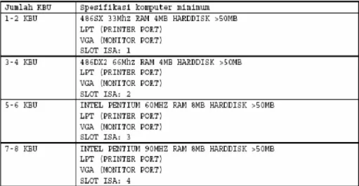 Tabel 1. Spesifikasi Teknis Komputer