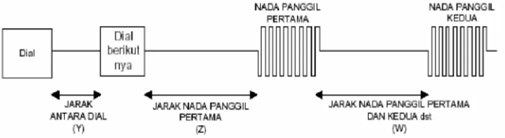 Gambar 7. Deteksi Tone