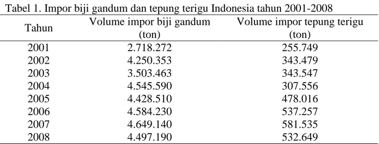 Tabel 1. Impor biji gandum dan tepung terigu Indonesia tahun 2001-2008  Tahun  Volume impor biji gandum 