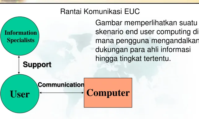 Gambar memperlihatkan suatu 