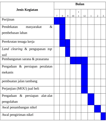 Tabel 4.1
