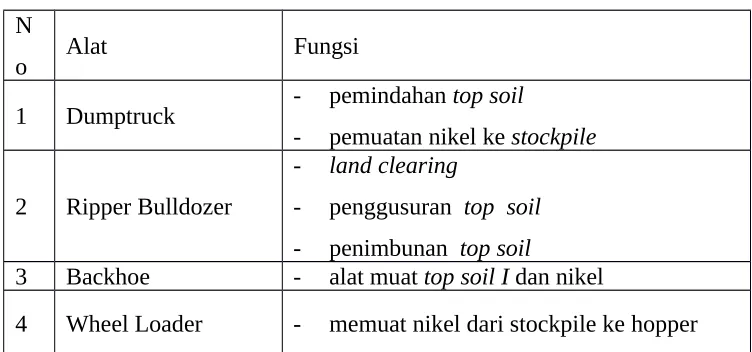 Tabel 4.3