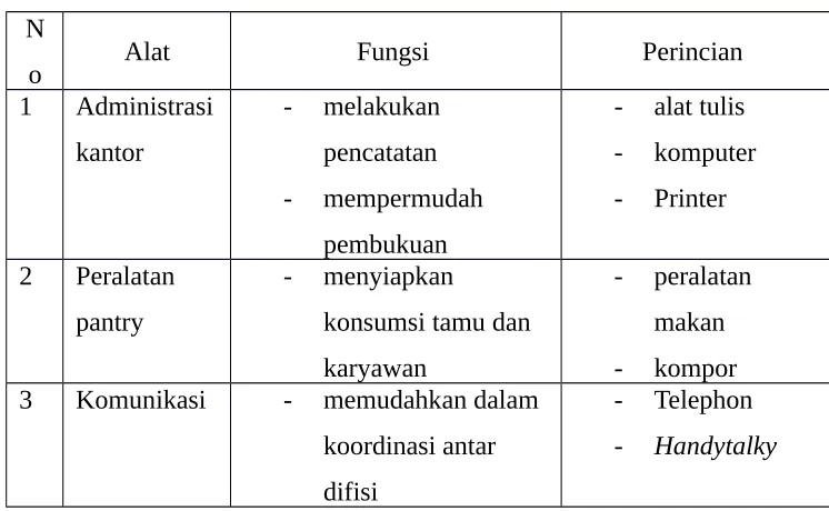 Tabel 4.5