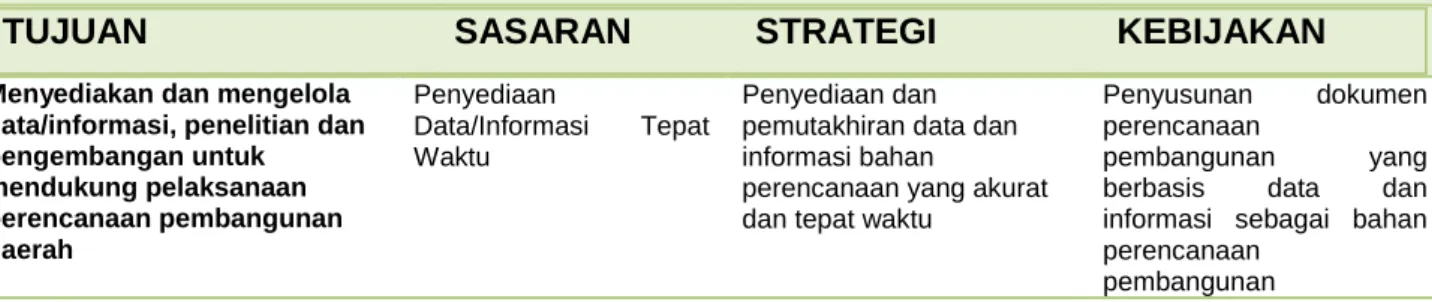 Tabel 4.2  Rumusan Strategi dan Kebijakan Rencana Strategis Bappeda kabupaten  Sidenreng Rappang 