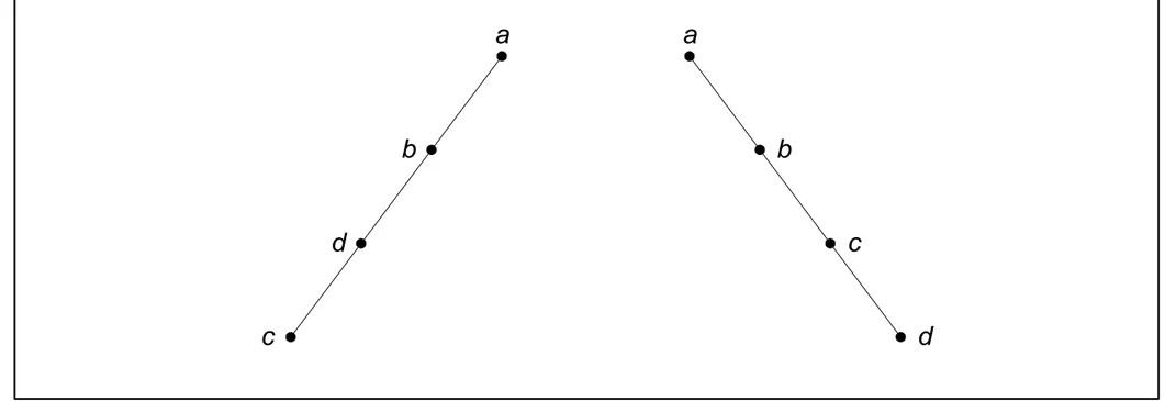 Gambar  (a) Pohon condong-kiri, dan (b) pohon condong kanan abcdabcd