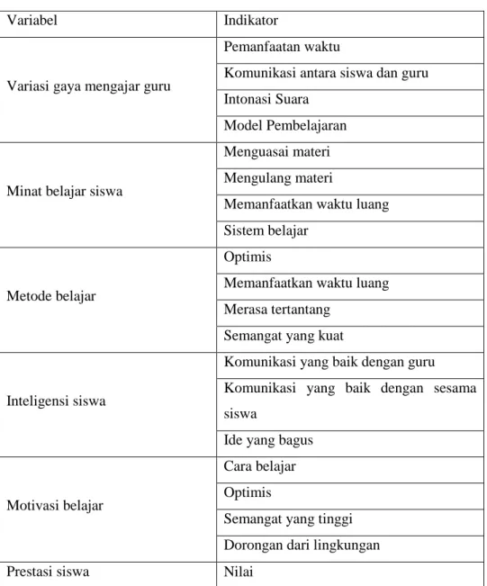 Tabel  1. Variabel Operasional 
