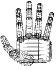 Gambar 1. Model tangan 