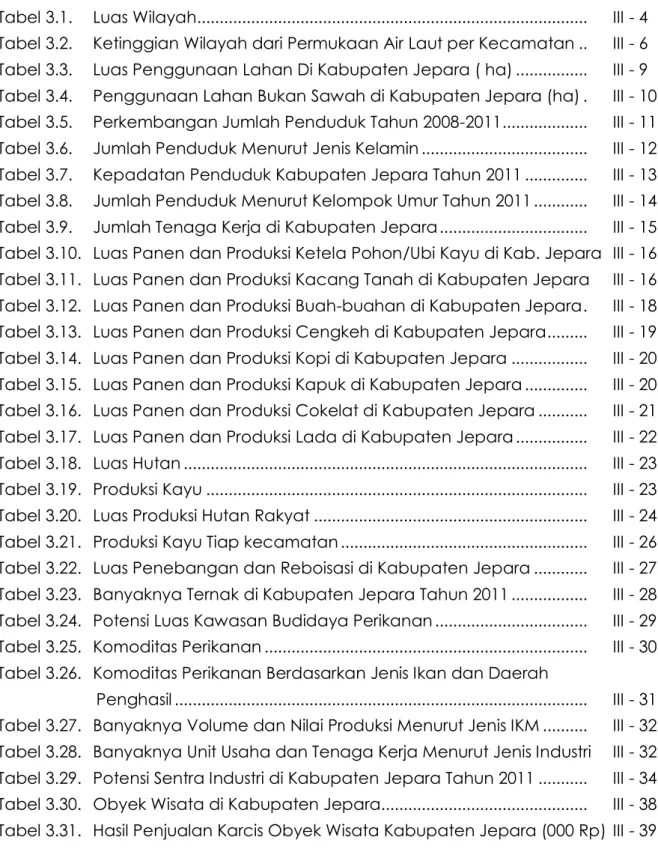 Tabel 3.1.  Luas Wilayah ......................................................................................