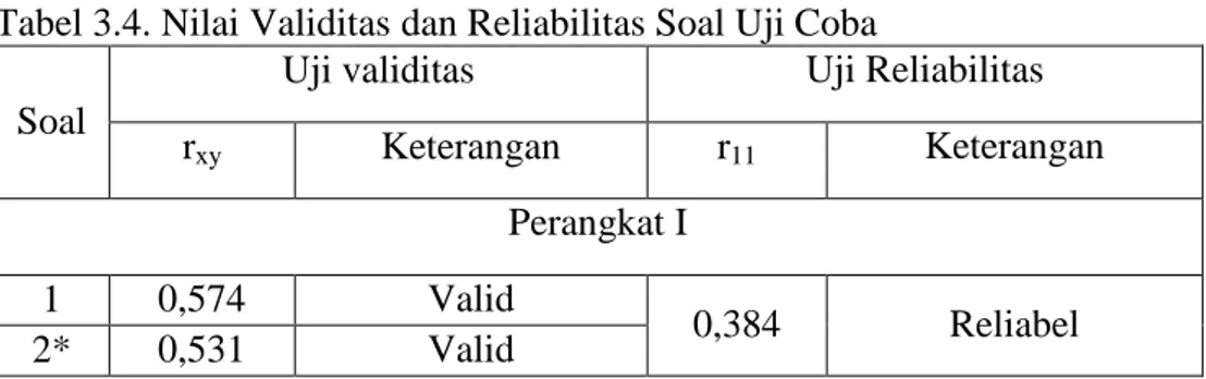 Tabel 3.4. Nilai Validitas dan Reliabilitas Soal Uji Coba  Soal 