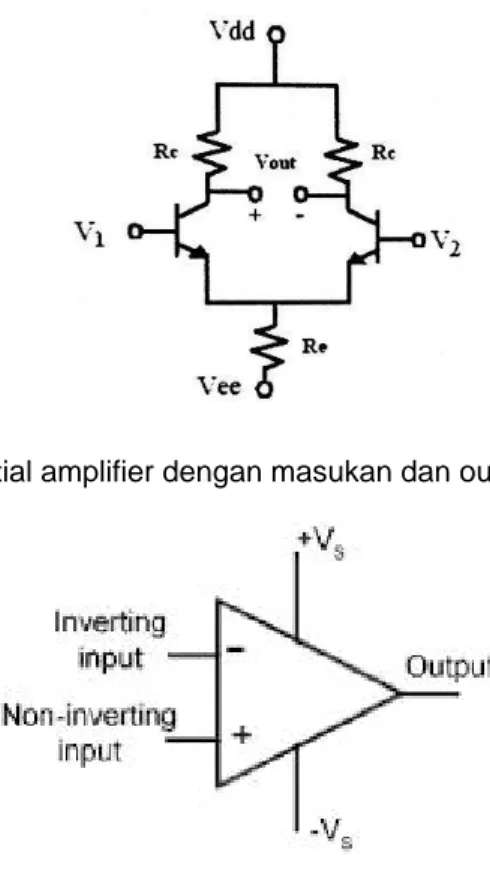 Gambar 1: Differential amplifier dengan masukan dan output yang simetris. 