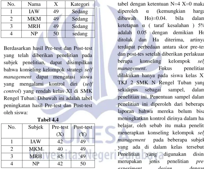 Tabel 4.3  Hasil Pos-test 