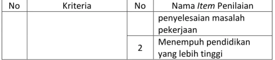 Tabel 2.3 Skala Nilai 