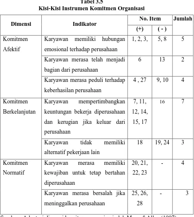 Tabel 3.5 Kisi-Kisi Instrumen Komitmen Organisasi 