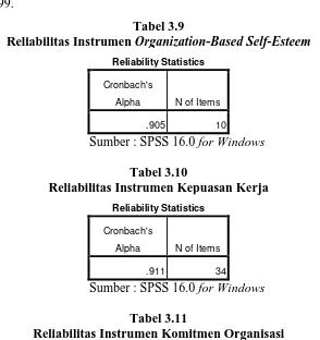 Tabel 3.11 Reliabilitas Instrumen Komitmen Organisasi 