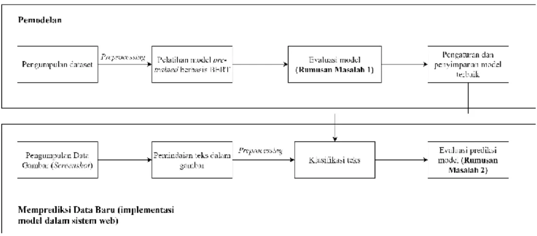 Gambar 3.2.  Kerangka Teori 