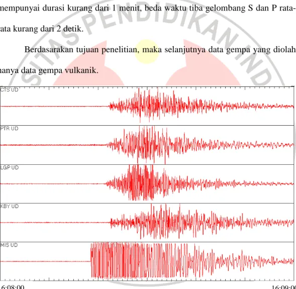 Gambar 3.3 Contoh rekaman Gempa Tektonik 16 Januari 2008 dari lima stasiun seismik 