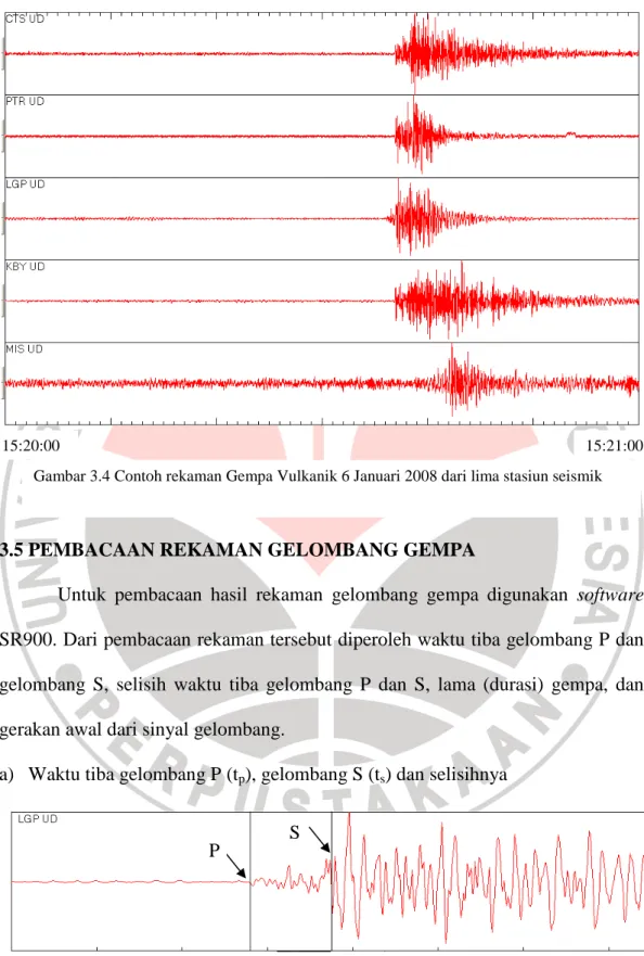 Gambar 3.4 Contoh rekaman Gempa Vulkanik 6 Januari 2008 dari lima stasiun seismik 