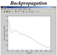 Tabel 1(a). Data Input Biner dengan Data Target Biner 