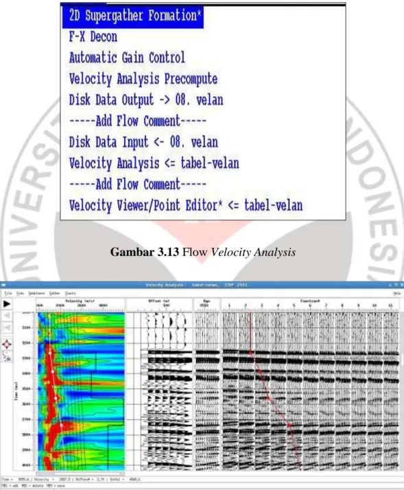 Gambar 3.13 Flow Velocity Analysis 