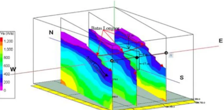 Gambar 6.  Profil sebaran kecepatan gelombang geser di daerah penelitian. 