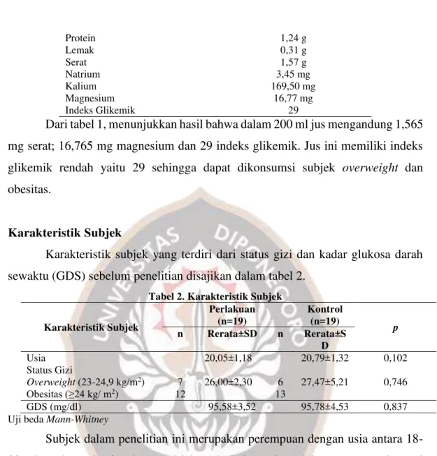 Tabel 2. Karakteristik Subjek 