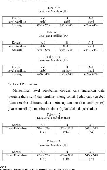 Tabel 4. 9 Level dan Stabilitas (HS) 