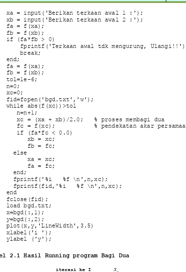 Tabel 2.1 Hasil Running program Bagi Dua