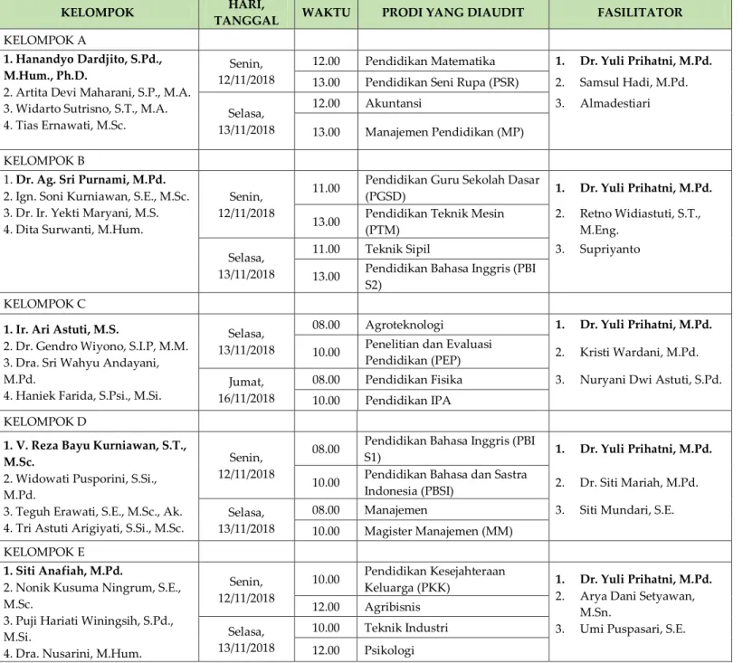 Tabel 1. Daftar Kunjungan Monev 