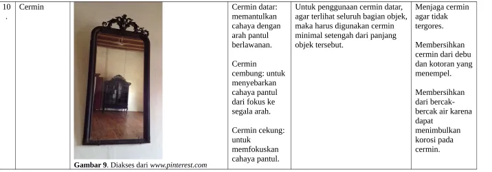 Gambar 9. Diakses dari www.pinterest.com