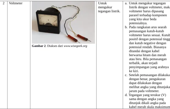 Gambar 2. Diakses dari www.wisegeek.org
