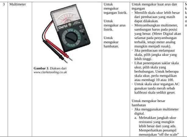 Gambar 3. Diakses dari 