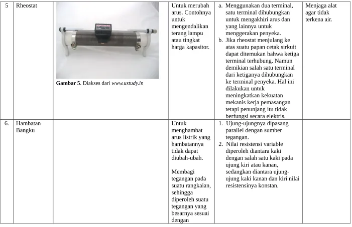 Gambar 5. Diakses dari www.ustudy.in