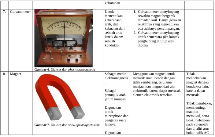 Gambar 6. Diakses dari physics.wooster.edu