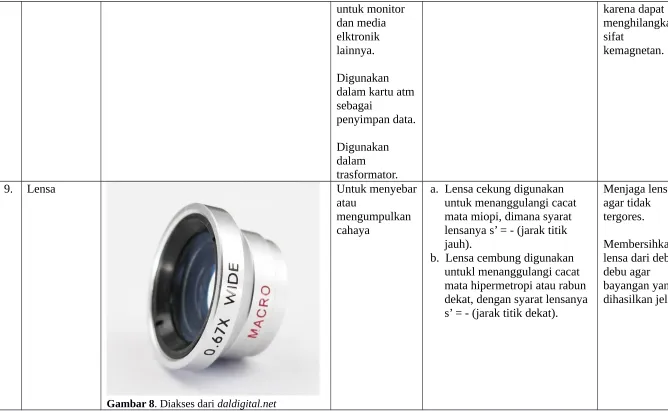 Gambar 8. Diakses dari daldigital.net 
