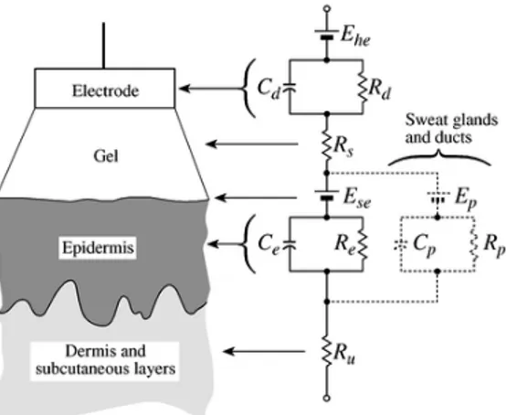 Gambar 6 Susunan Instrumen EMG Dengan  Surface Electrodes [3] 
