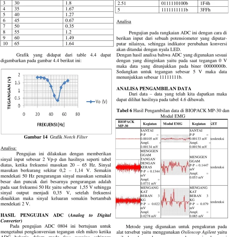 Grafik  yang  didapat  dari  table  4.4  dapat  digambarkan pada gambar 4.4 berikut ini: 