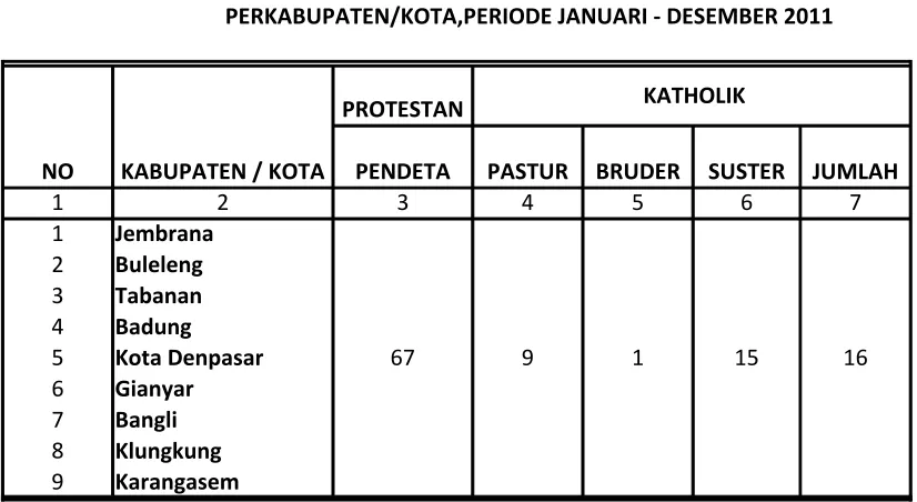 TABEL 4.2.3 : 