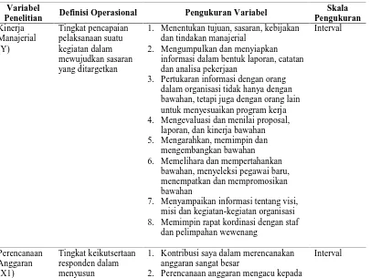 Tabel 4.2. Definisi Operasional Penelitian  