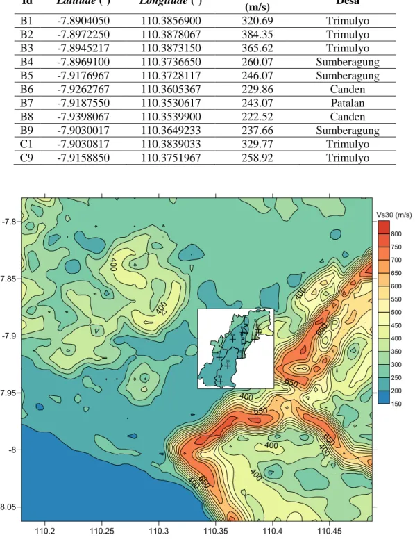Tabel 2. Nilai Vs30 USGS pada Titik Ukur di Kecamatan Jetis 