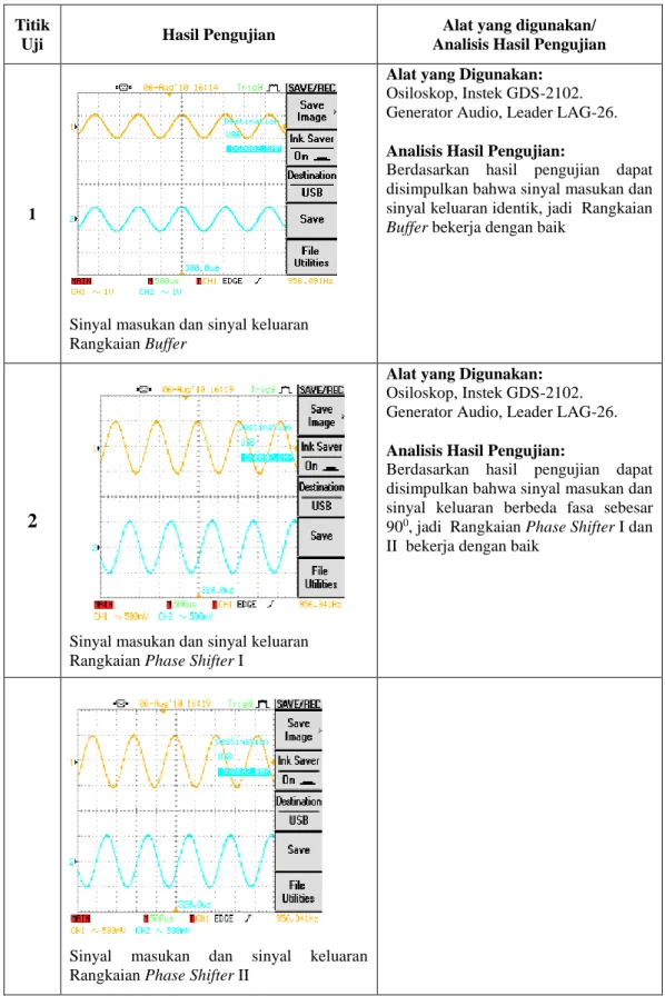 Tabel 1. Hasil pengujian alat pembangkit SSBSC 