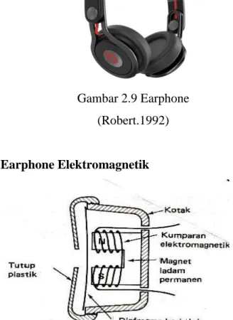 Gambar 2.9 Earphone  (Robert.1992) 