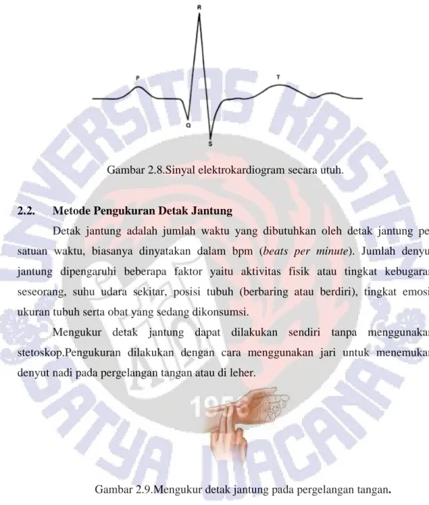 Gambar 2.8.Sinyal elektrokardiogram secara utuh. 